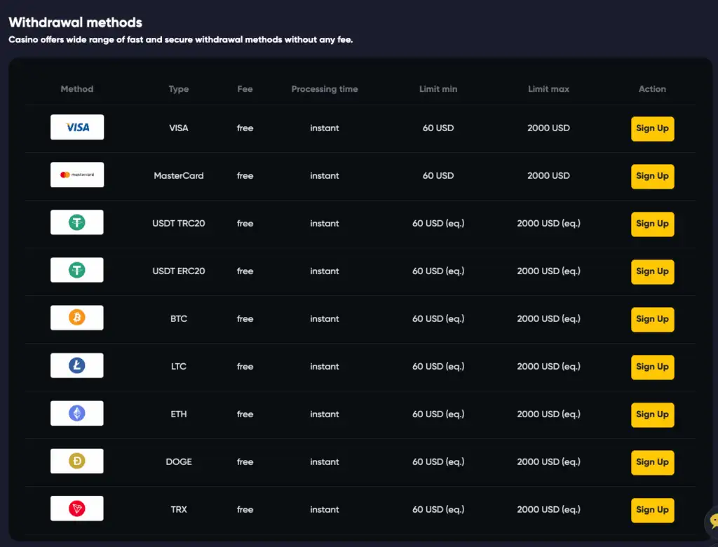 Caswino Casino Withdrawal Methods